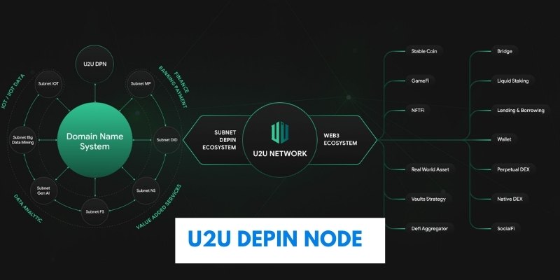 Overview of U2U Network and DePIN Node Sale