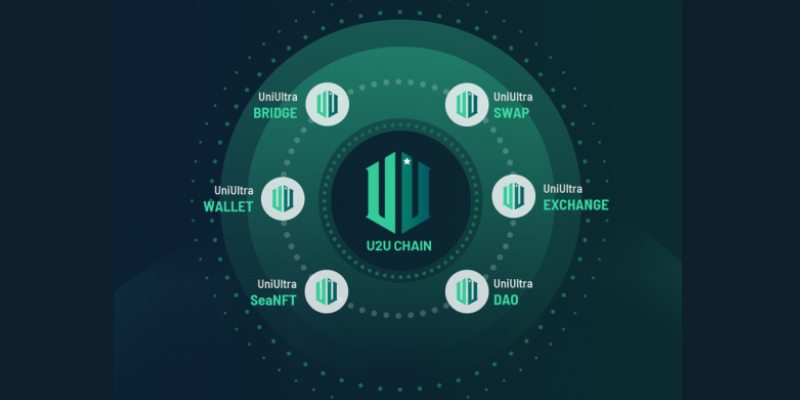 U2U Chain Technology